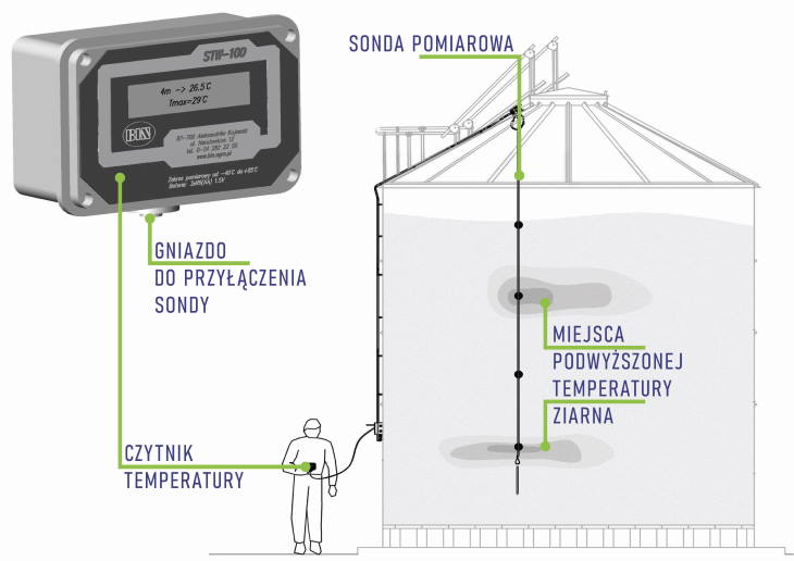 SONDATEMP