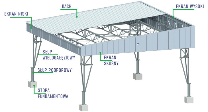 wiata moduł